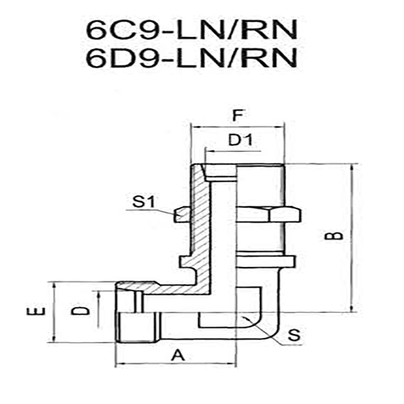 90° metric external threads, 24° over-plate series